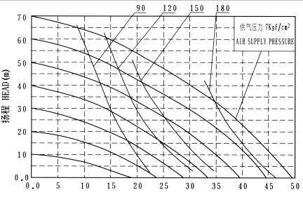氣動(dòng)隔膜泵性能曲線圖怎么看？如何解讀？
